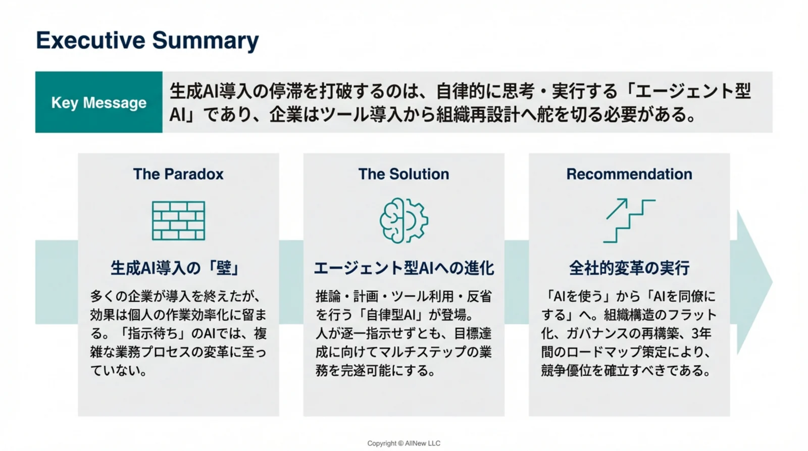 企業影響レポート ダイジェスト p04 エグゼクティブサマリー