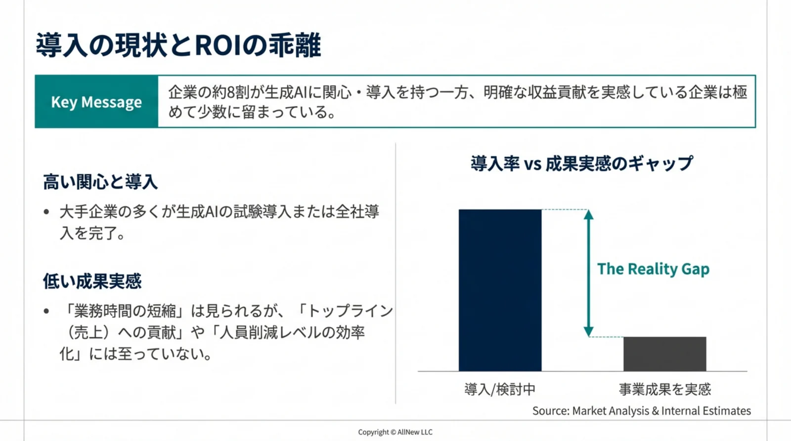 企業影響レポート ダイジェスト p06 パラダイムシフト