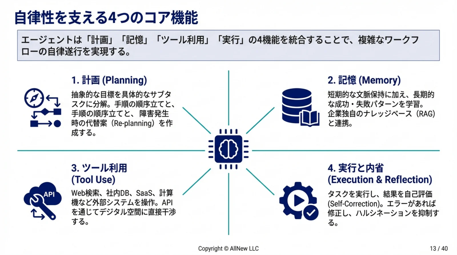 企業影響レポート ダイジェスト p13 4つのコア機能