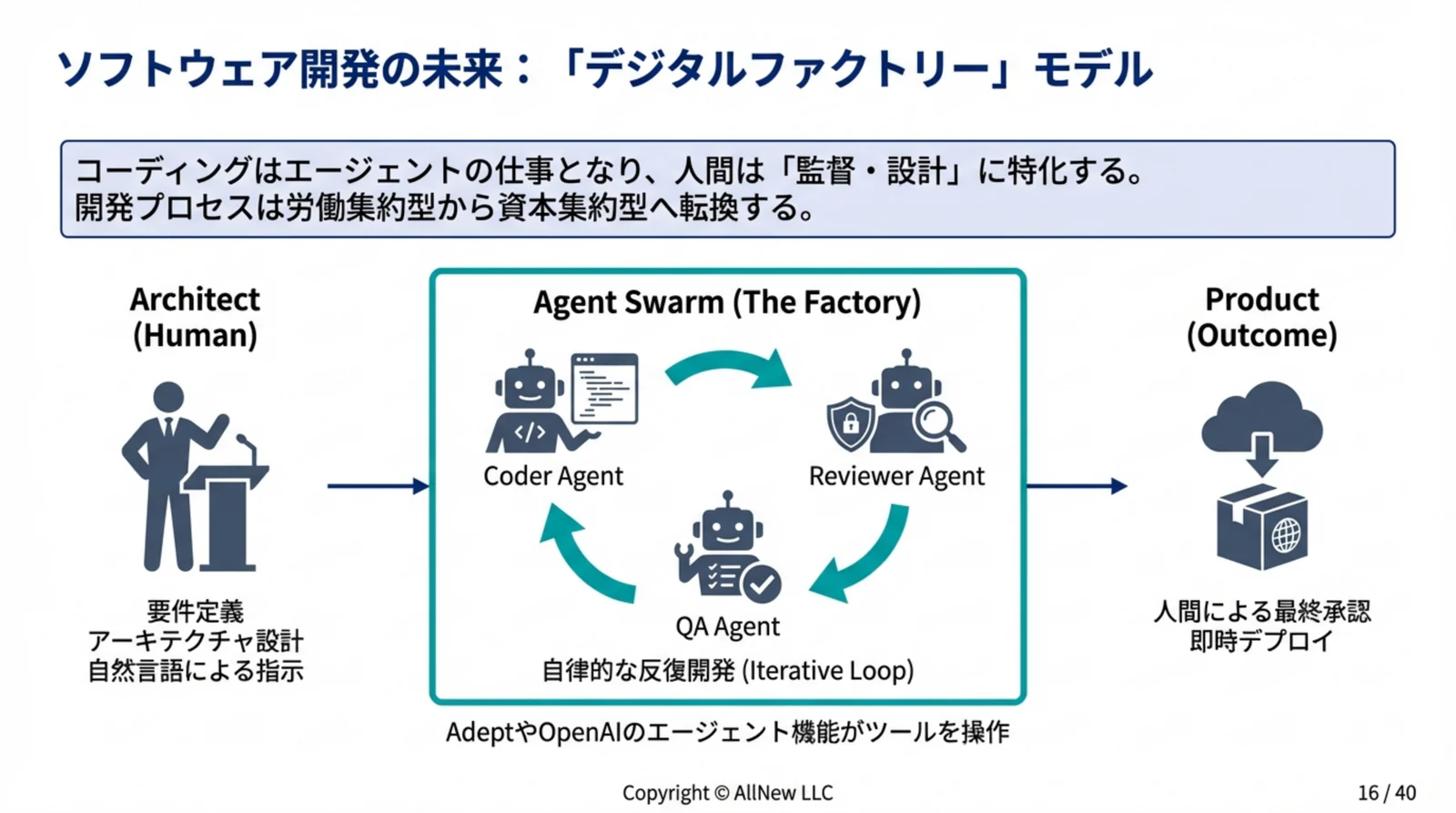 企業影響レポート ダイジェスト p16 デジタルファクトリー