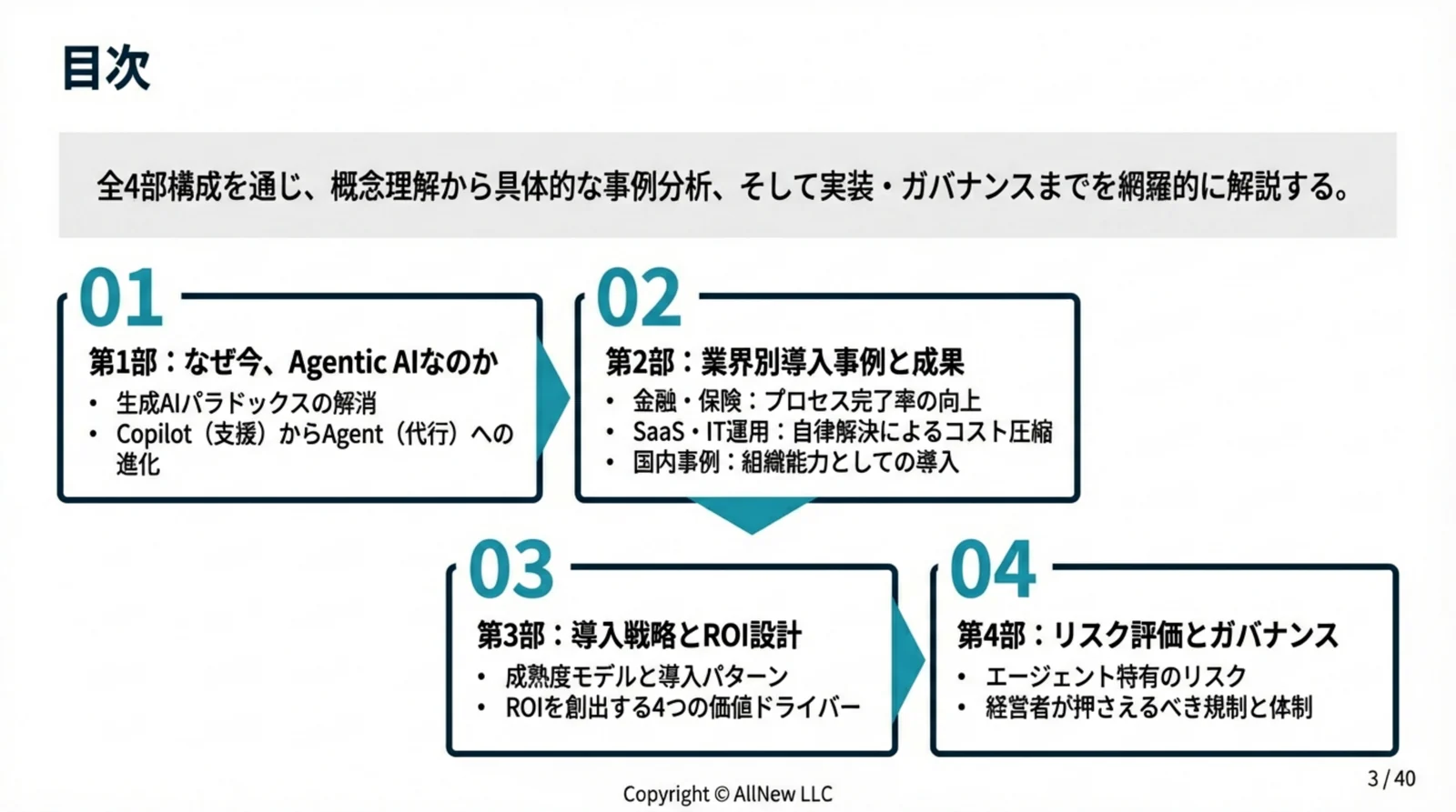 Agentic AI導入事例 ダイジェスト p03 目次