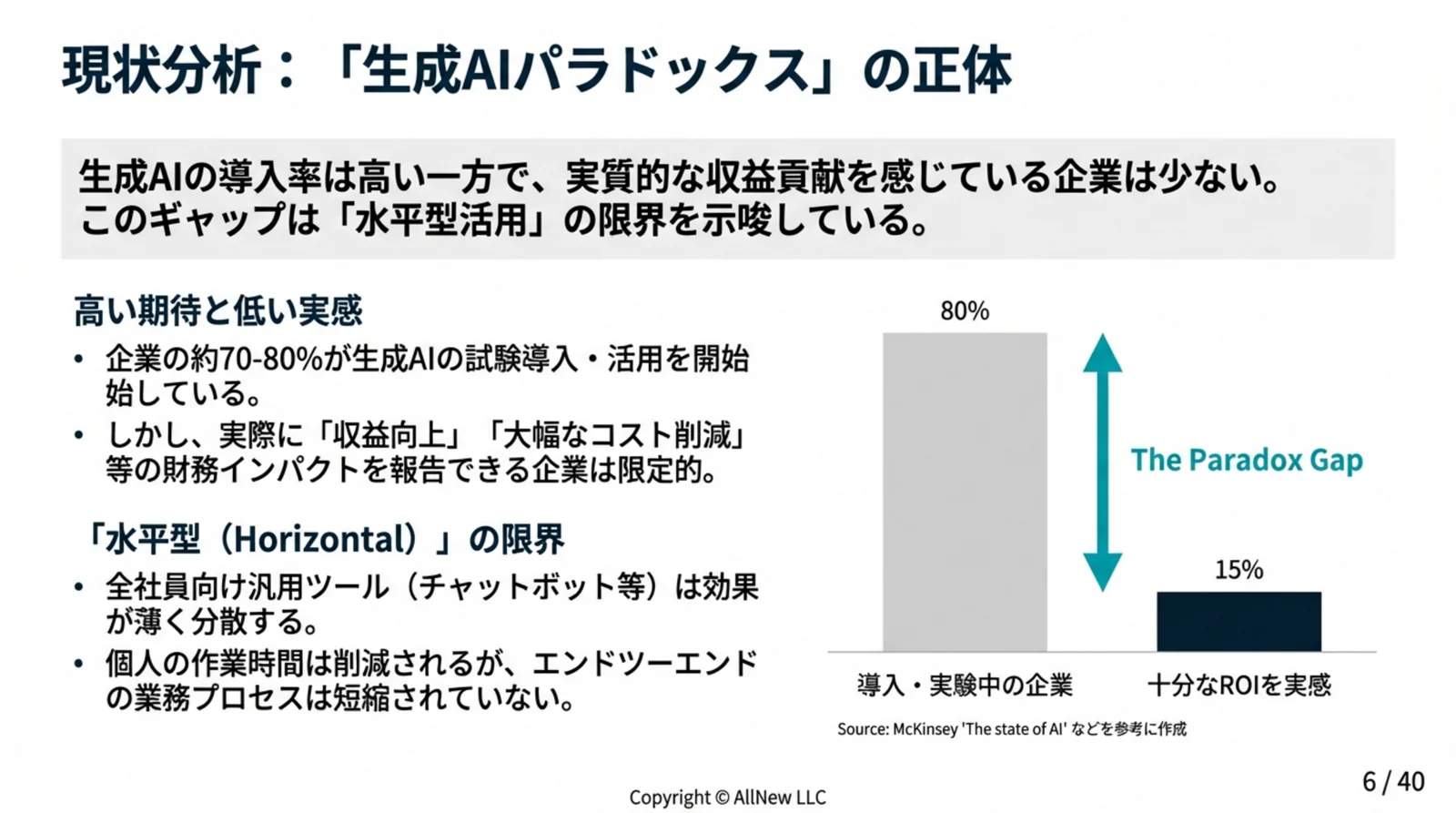 Agentic AI導入事例 ダイジェスト p06 生成AIパラドックス