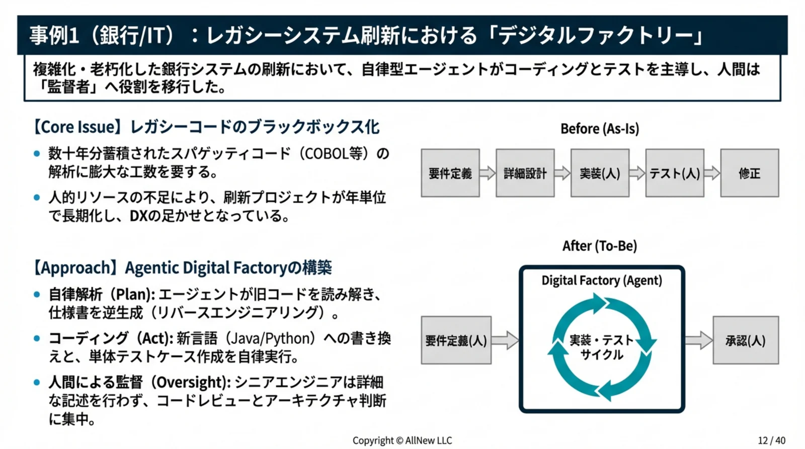 Agentic AI導入事例 ダイジェスト p12 事例1