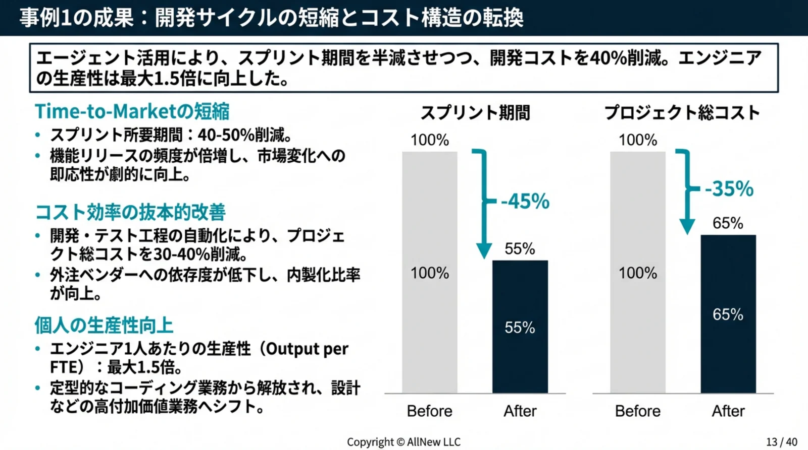 Agentic AI導入事例 ダイジェスト p13 事例1の成果