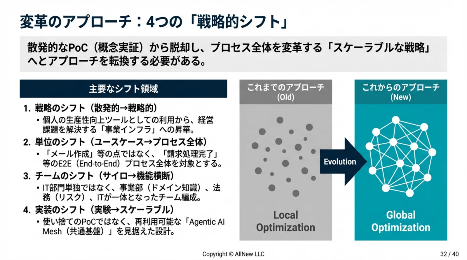 Agentic AI導入事例 ダイジェスト p32 戦略的シフト