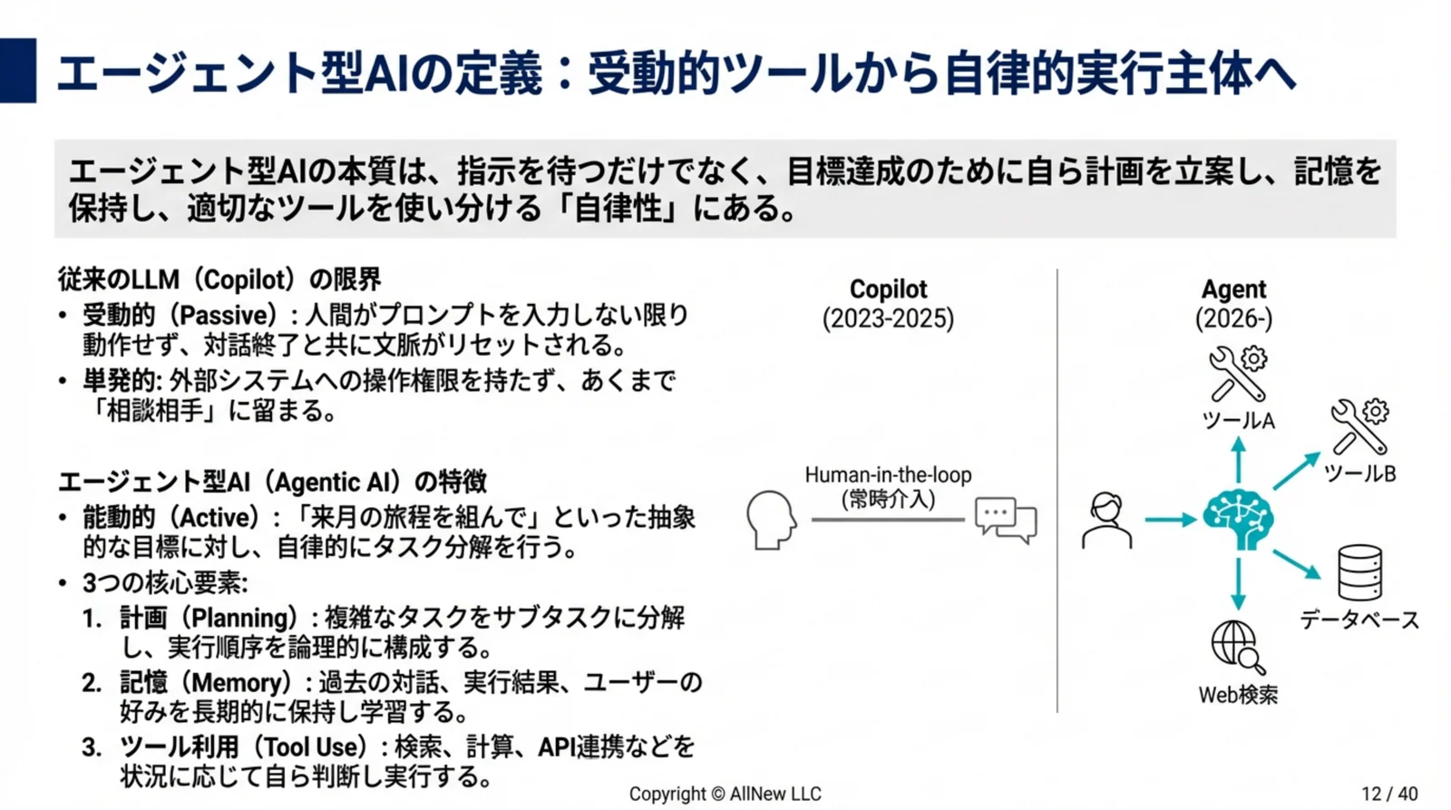 AI実装トレンド ダイジェスト p12 Agentic AIの定義