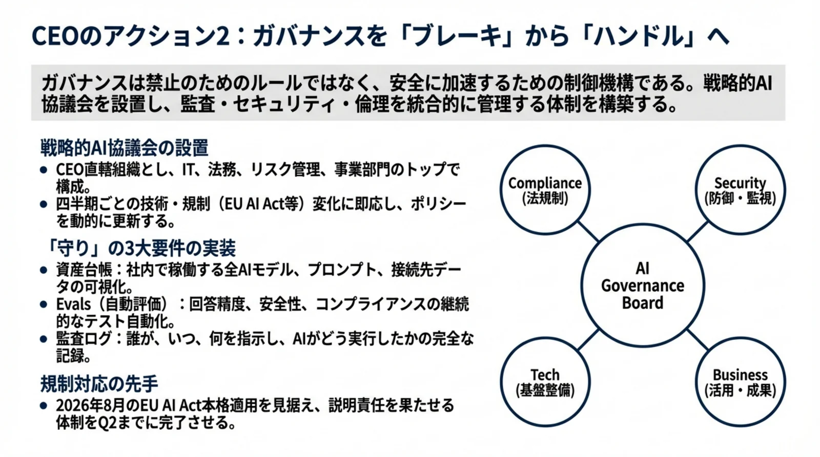AI実装トレンド ダイジェスト p37 実行ロードマップ